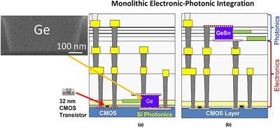 GeSn on Insulators (GeSnOI) Toward Mid-infrared Integrated Photonics